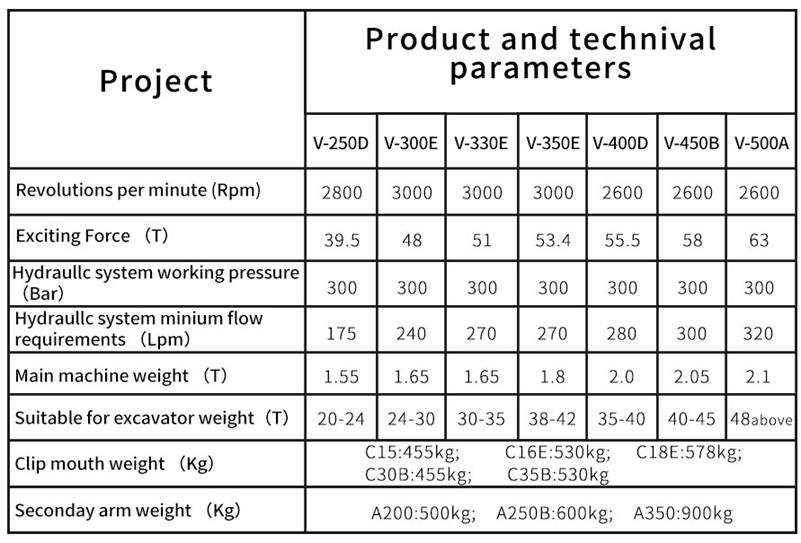 Excavator Pile Hammer Specification