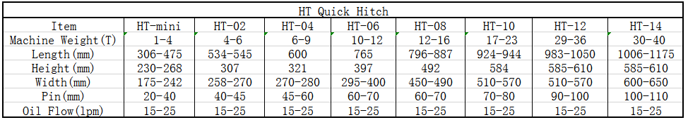 Excavator Quick Hitch Specification