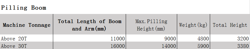 Excavator Piling Boom and Arm Specification