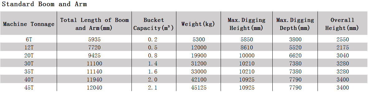 Excavator Standard Boom and Arm Specification