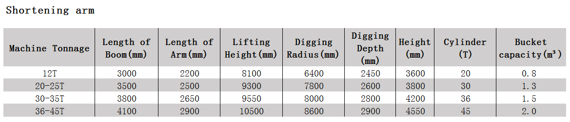 Excavator Short Boom Specification