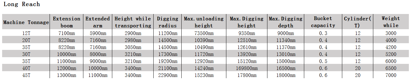 Excavator Long Reach Boom Specification