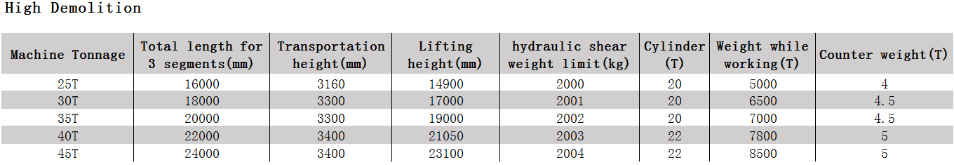 Excavator High Demolition Boom Specification