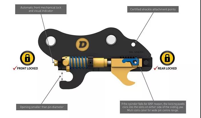 Hydraulic quick hitch