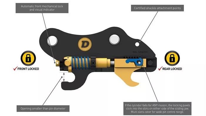 A small hydraulic quick hitch has a difficult history of development