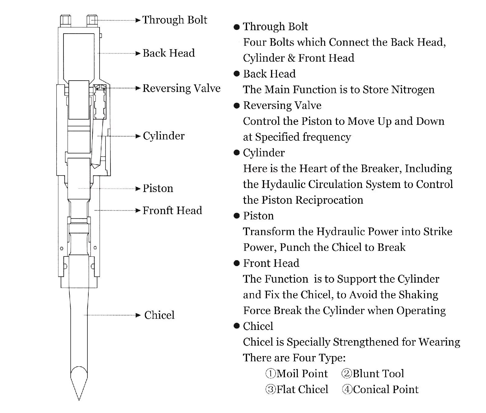 data for rock hammer